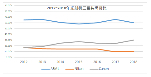 【新利体育(中国)有限公司-官网机械】光刻机详解——半导体工业界最为耀眼的明珠