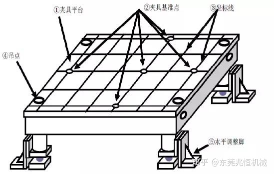 【新利体育(中国)有限公司-官网机械】焊接夹具设计思路介绍