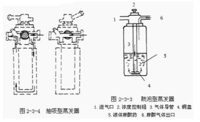 【新利体育(中国)有限公司-官网机械】呼吸麻醉机的工作原理