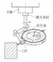 【新利体育(中国)有限公司-官网机械】借助常规工具的数控铣床精确对刀方法