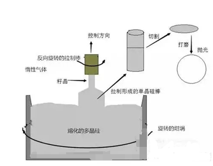 【新利体育(中国)有限公司-官网机械】半导体行业都有哪些设备