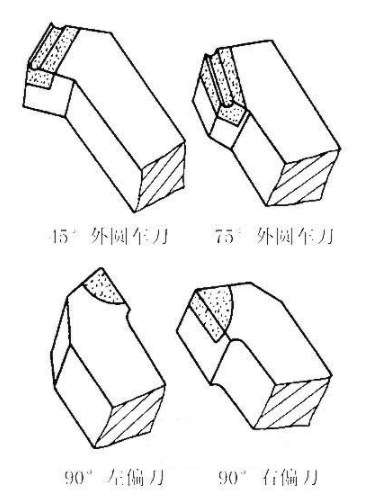 【新利体育(中国)有限公司-官网机械】车刀的各个部位名称及其功能简介