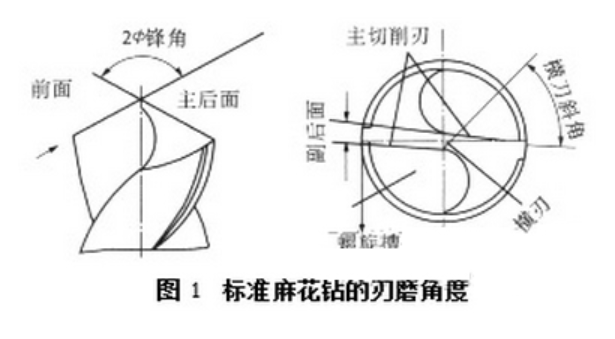 【新利体育(中国)有限公司-官网机械】麻花钻头刃磨方法与技巧