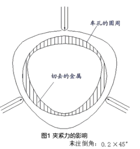 【新利体育(中国)有限公司-官网机械】如何提高薄壁零件的加工精度