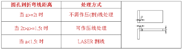 【新利体育(中国)有限公司-官网机械】什么是压线折弯，什么情况下采用折弯压(割)线处理？