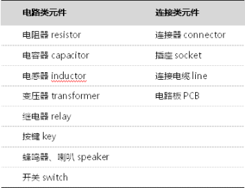 【新利体育(中国)有限公司-官网机械】电子元器件常识介绍