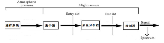 【新利体育(中国)有限公司-官网机械】质谱的工作原理及发展史