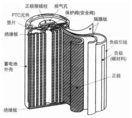 【新利体育(中国)有限公司-官网机械】锂电池知识大全