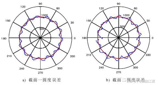 【新利体育(中国)有限公司-官网机械】机床误差对工件加工精度的影响