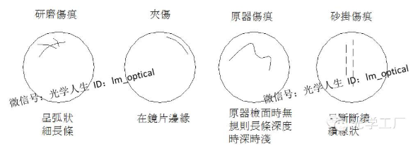 【新利体育(中国)有限公司-官网机械】光学镜片研磨工序基础知识