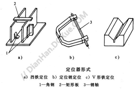 【新利体育(中国)有限公司-官网机械】焊接辅助设备：各种夹具介绍