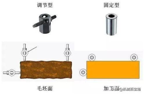 【新利体育(中国)有限公司-官网机械】定位与夹紧，目的只有一个：不变形