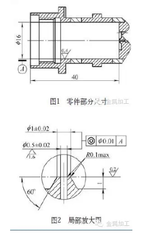 【新利体育(中国)有限公司-官网机械】深腔小孔的加工难点破解方法