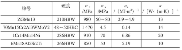 【新利体育(中国)有限公司-官网机械】高锰钢的切削加工