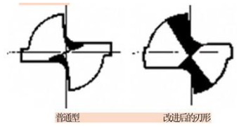 【新利体育(中国)有限公司-官网机械】钻头修磨培训材料