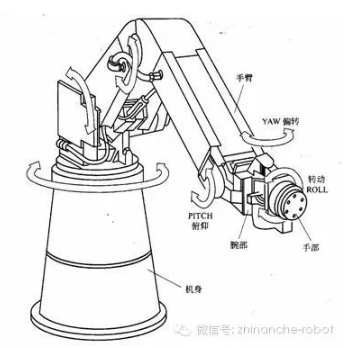 【新利体育(中国)有限公司-官网机械】工业机器人分类基础知识