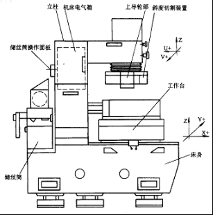 【新利体育(中国)有限公司-官网机械】数控线切割加工概述