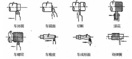 【新利体育(中国)有限公司-官网机械】常用机械加工方式及特点