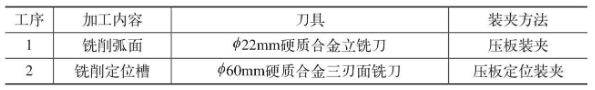 【新利体育(中国)有限公司-官网机械】飞行器翼面弧面及定位槽铣削加工