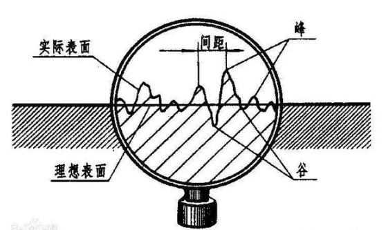 【新利体育(中国)有限公司-官网机械】金属加工表面粗糙度6大解读