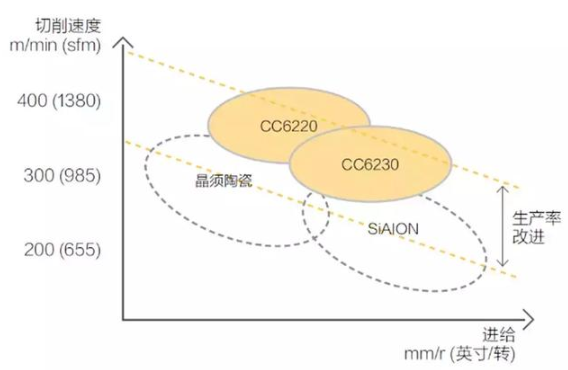 【新利体育(中国)有限公司-官网机械】号称最难切削材质的高温合金，被这五种武器攻克了