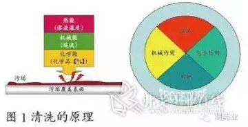 【新利体育(中国)有限公司-官网机械】制药行业配液系统的清洗工艺介绍