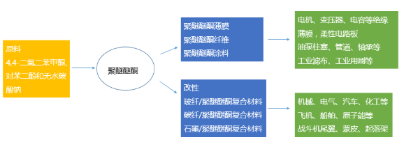 【新利体育(中国)有限公司-官网机械】PEEK，当之无愧的塑料王