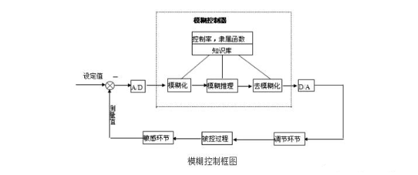 【新利体育(中国)有限公司-官网机械】智能水处理系统