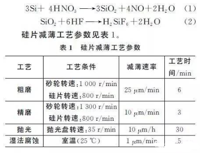 【新利体育(中国)有限公司-官网机械】硅片背面减薄技术研究