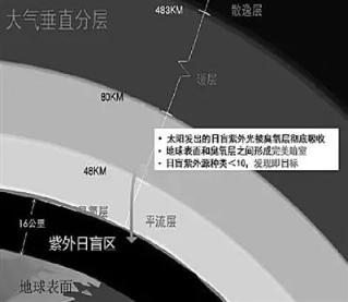 【新利体育(中国)有限公司-官网机械】光学产品与应用｜光学紫外镜头