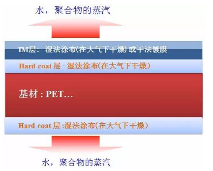 【新利体育(中国)有限公司-官网机械】提高镀膜品质的关键工艺：真空脱气