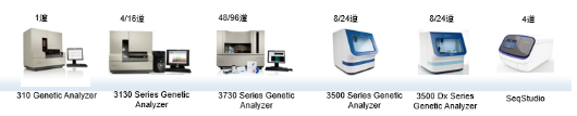 【新利体育(中国)有限公司-官网机械】基因分析仪十大常见问题