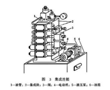 【新利体育(中国)有限公司-官网机械】液压阀的连接方式有几种吗？