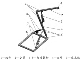 【新利体育(中国)有限公司-官网机械】机械臂的设计及动力学仿真研究