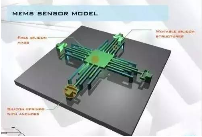 【新利体育(中国)有限公司-官网机械】MEMS技术在军用设备中的应用