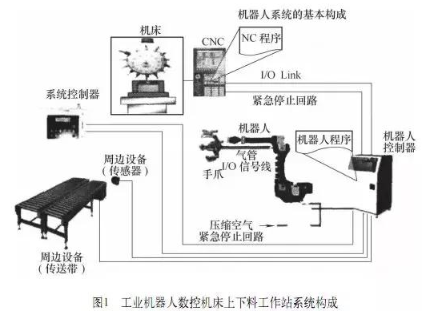 【新利体育(中国)有限公司-官网机械】加工中心机床与机器人怎么配合调试？