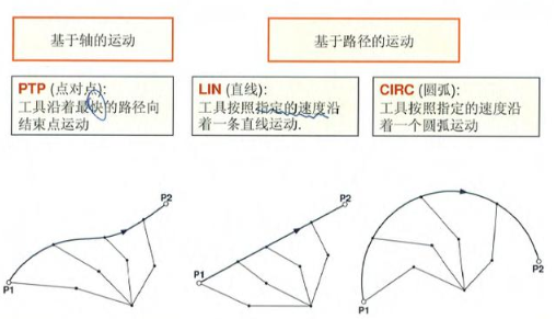 【新利体育(中国)有限公司-官网机械】工业机器人编程教程