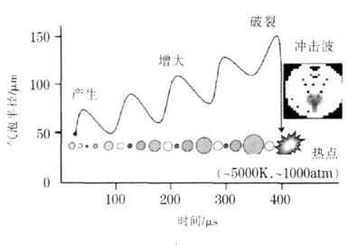 【新利体育(中国)有限公司-官网机械】超声波清洗效果的主要影响因素