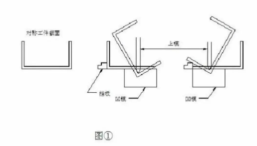 【新利体育(中国)有限公司-官网机械】折弯后中间尺寸偏大怎么办？