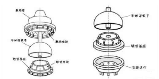 【新利体育(中国)有限公司-官网机械】石英半球谐振子超精密加工技术现状及发展建议