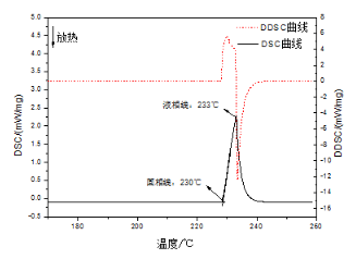 【新利体育(中国)有限公司-官网机械】差示扫描量热方法在金属材料中的应用