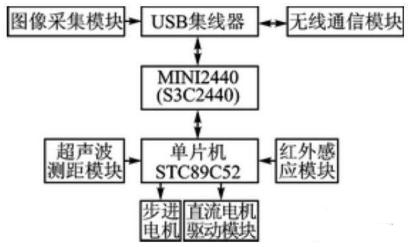 【新利体育(中国)有限公司-官网机械】移动机器人避障、测距，不可缺少的超声波传感器！