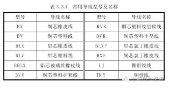 【新利体育(中国)有限公司-官网机械】常见导线材料和接线方法