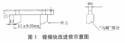 【新利体育(中国)有限公司-官网机械】精加工用镗磨头工艺研究