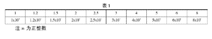 【新利体育(中国)有限公司-官网机械】形位公差的选择