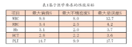 【新利体育(中国)有限公司-官网机械】血液分析仪的确认、验证和质量保证