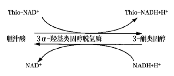 【新利体育(中国)有限公司-官网机械】临床生化检测系统携带污染的分析与处理策略