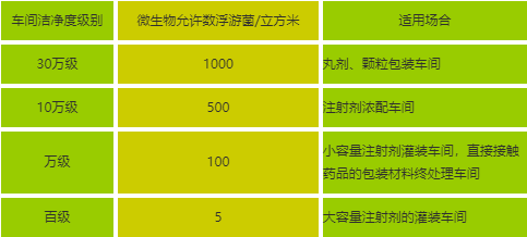 【新利体育(中国)有限公司-官网机械】臭氧在医药工业中的应用