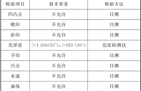 【新利体育(中国)有限公司-官网机械】镜面抛光技术在奥氏体不锈钢产品中的应用