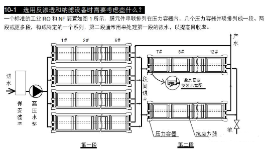 【新利体育(中国)有限公司-官网机械】选用反渗透设备时需要考虑哪些因素？